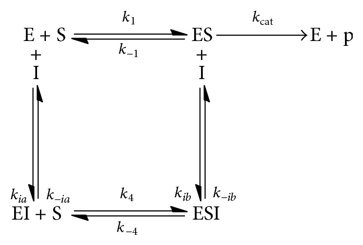 Scheme 1