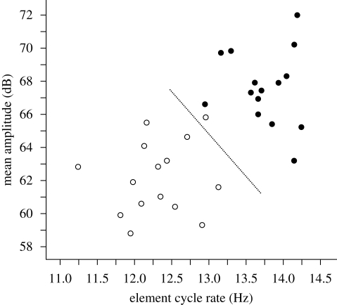 Figure 3.