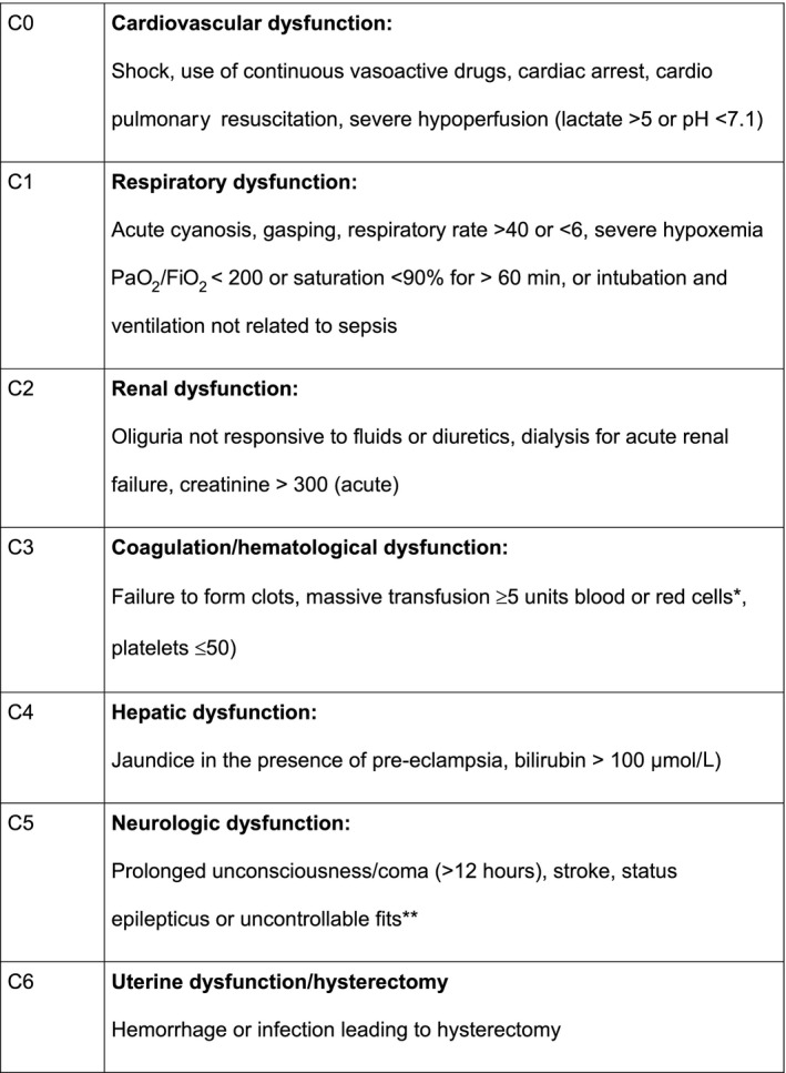 FIGURE 1