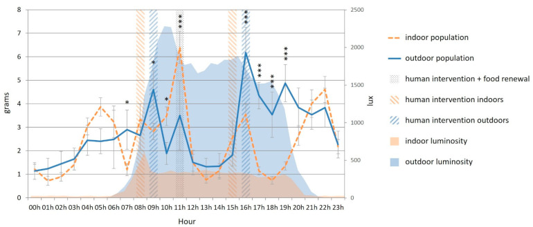 Figure 12