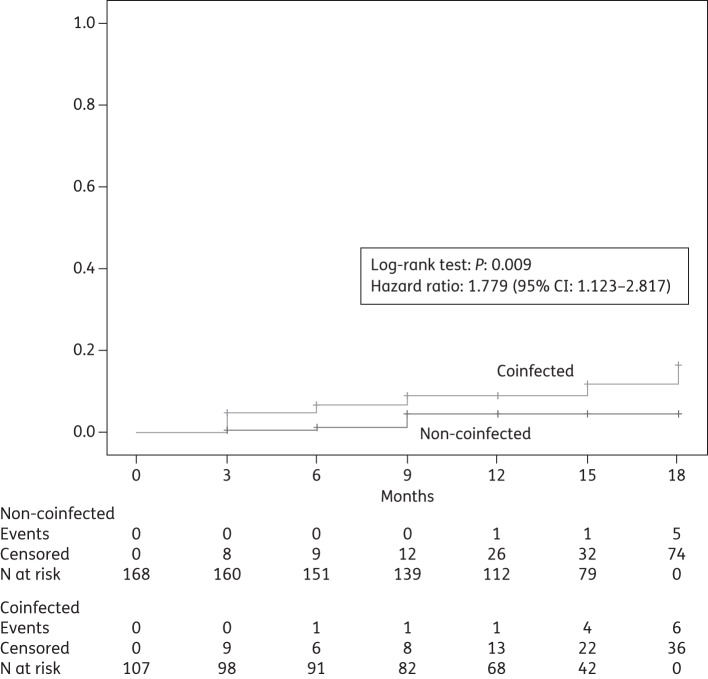 Figure 3.