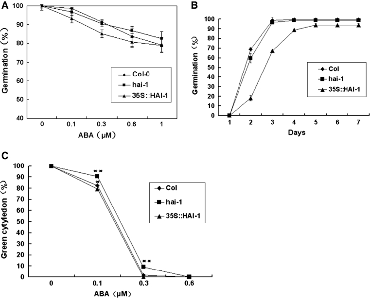 Fig. 7