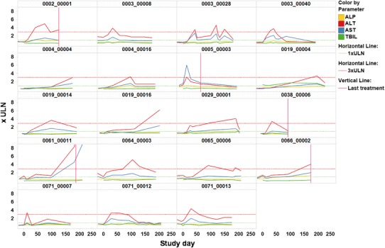 Fig. 3