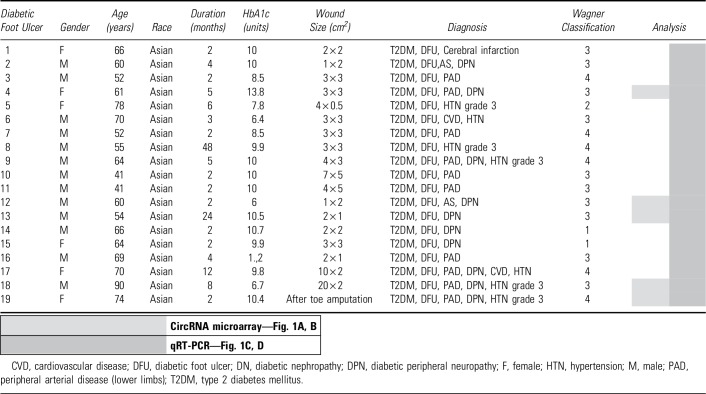 graphic file with name wound.2019.0956_figure10.jpg