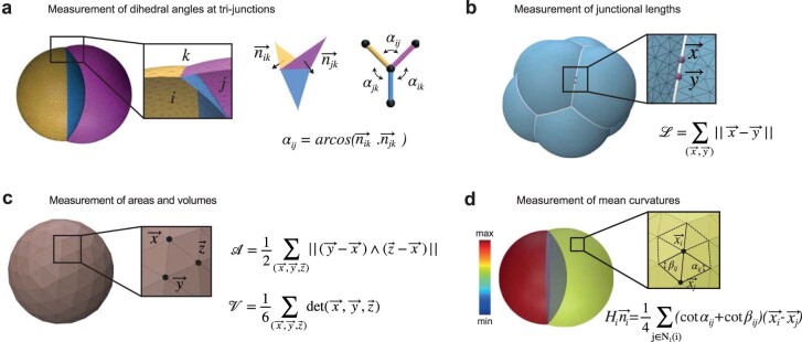 Extended Data Fig. 2