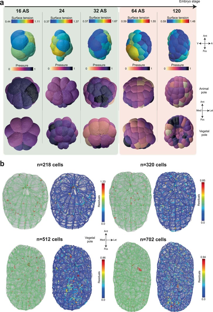 Extended Data Fig. 4