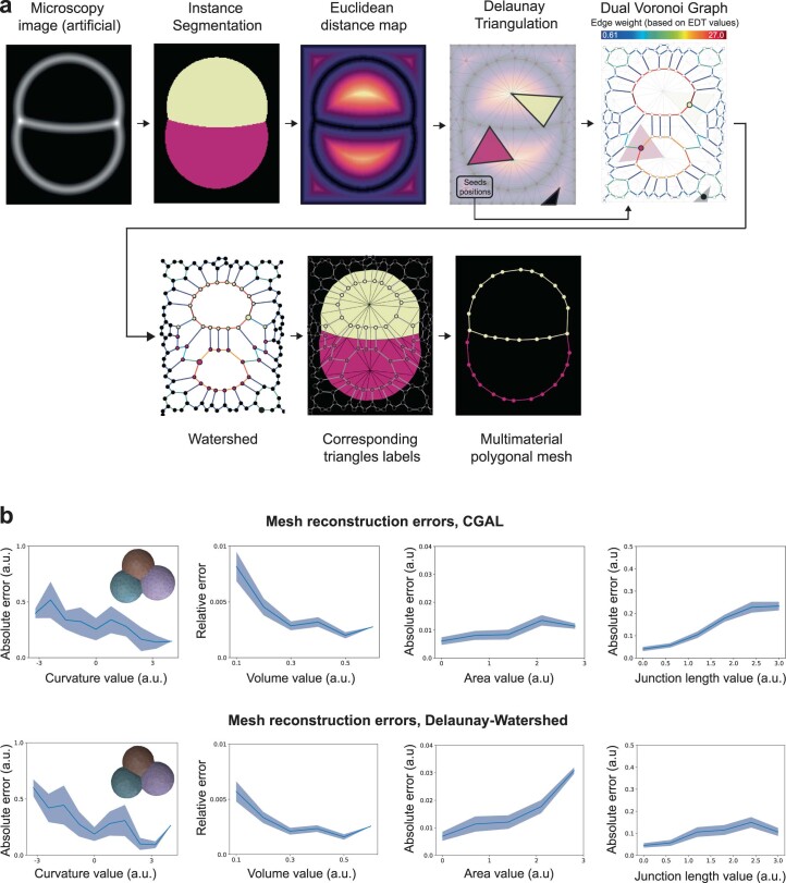 Extended Data Fig. 1