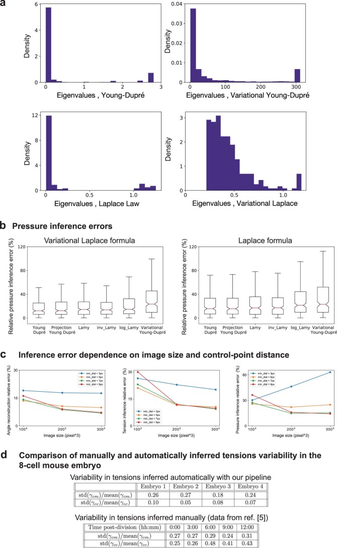 Extended Data Fig. 3