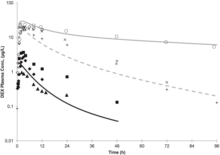 Fig. 4.