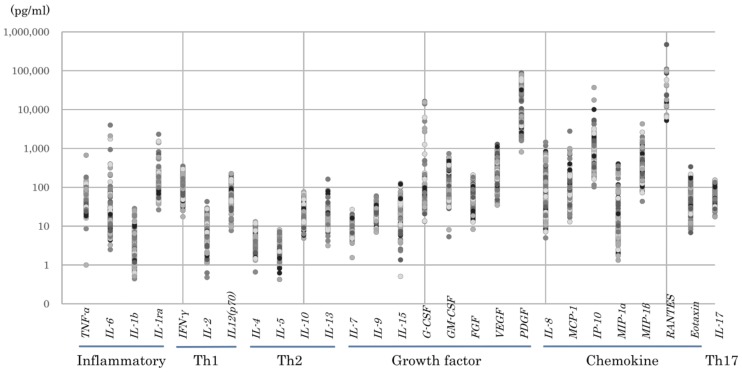 Fig 1