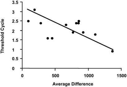 Fig 4.