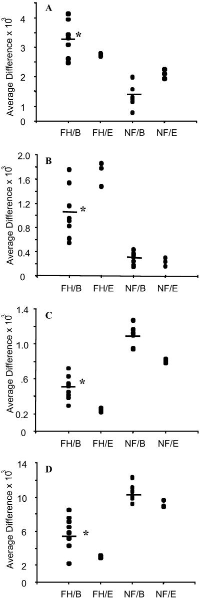 Fig 2.