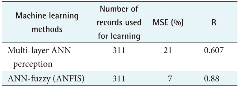 graphic file with name hir-24-109-i004.jpg