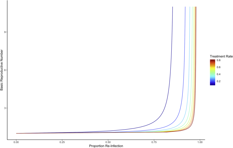 Fig. 2