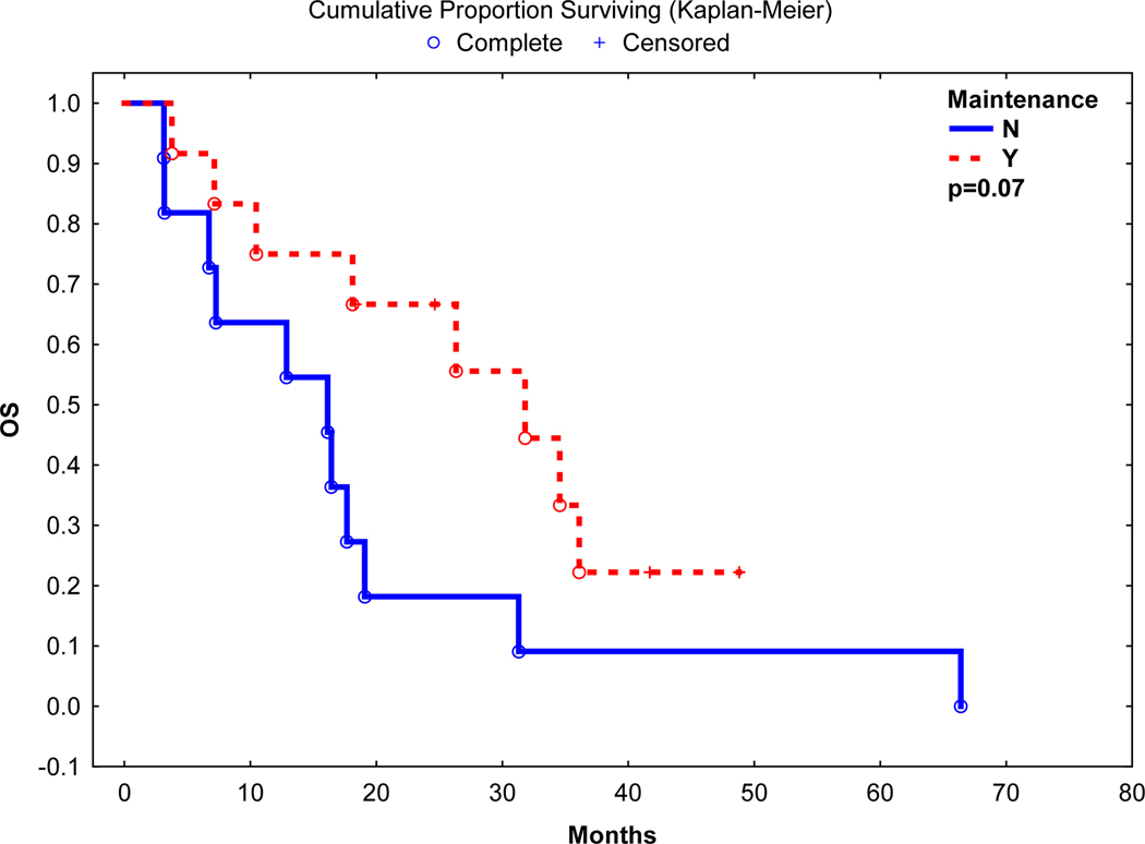 Figure 2: