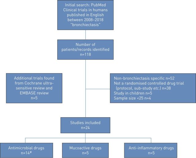 FIGURE 1