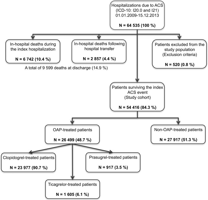 Figure 1