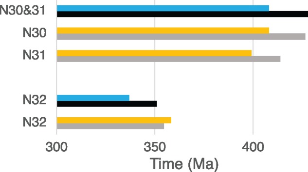 Fig. 3.