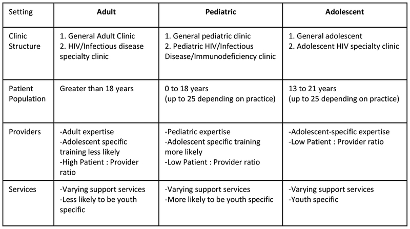 Figure 1: