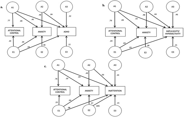 Figure 2: