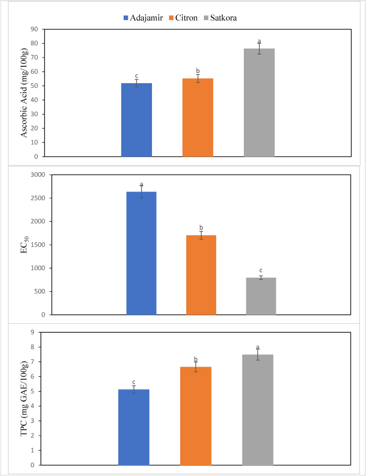 Figure 5