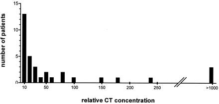 FIG. 3.