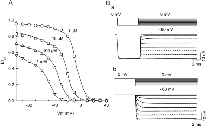 Figure 9. 