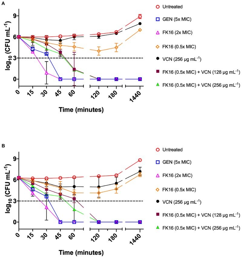 FIGURE 4