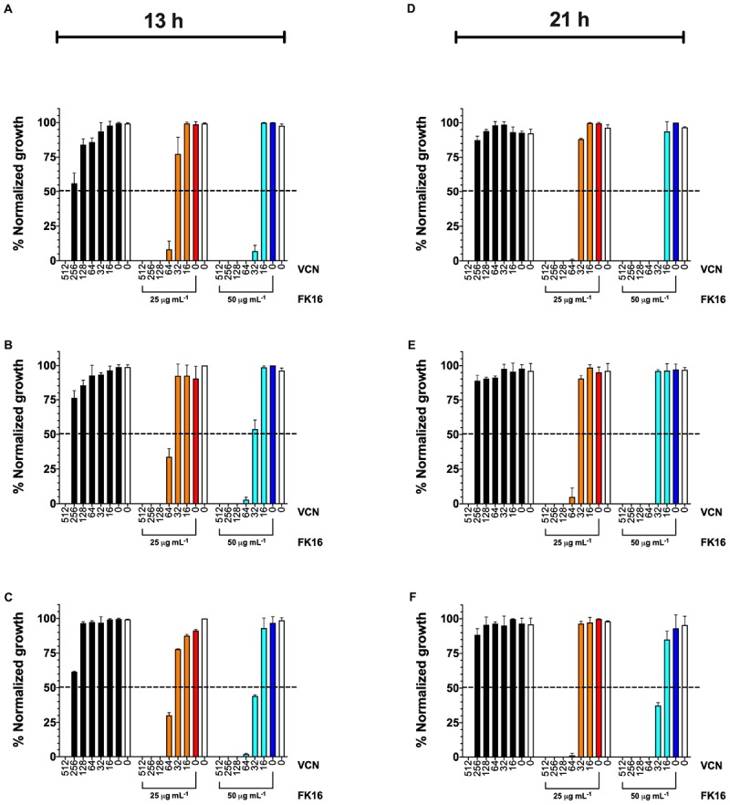 FIGURE 3