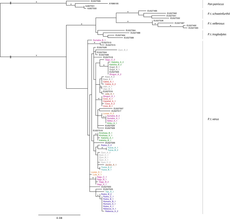 Fig 3