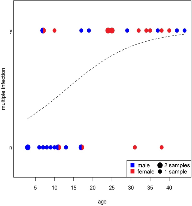 Fig 6