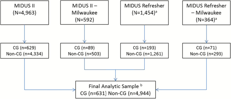 Figure 1.