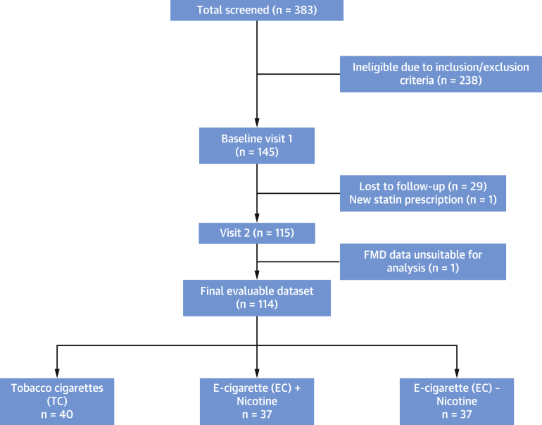 Figure 1