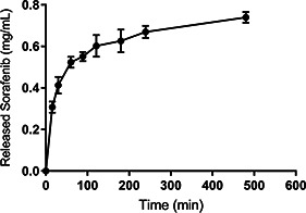 Fig. 8