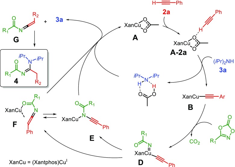 Scheme 3