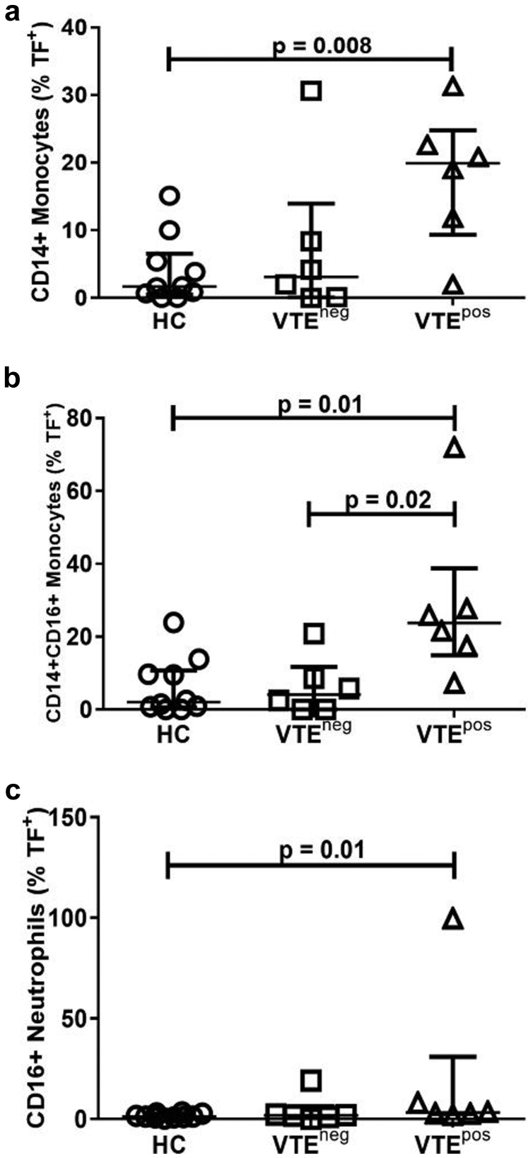 Figure 5