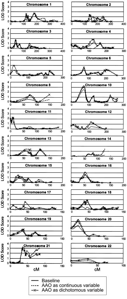 Figure  2