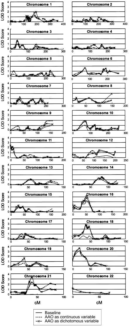 Figure  3