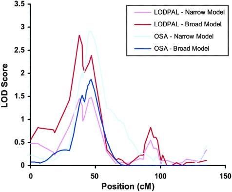 Figure  6