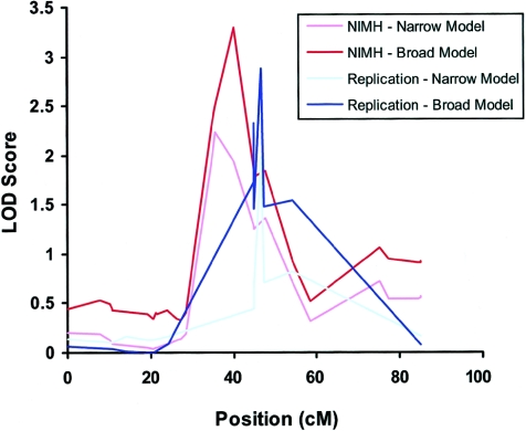 Figure  1