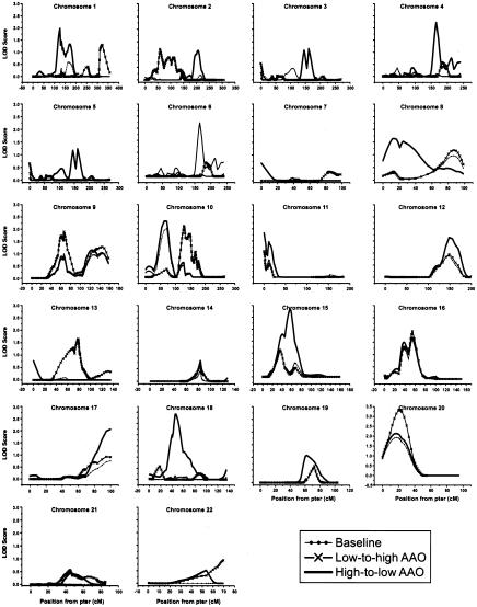 Figure  4