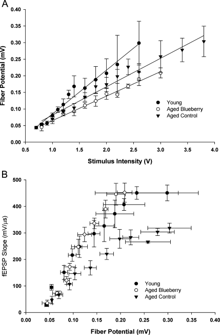 Fig. 2 a, b