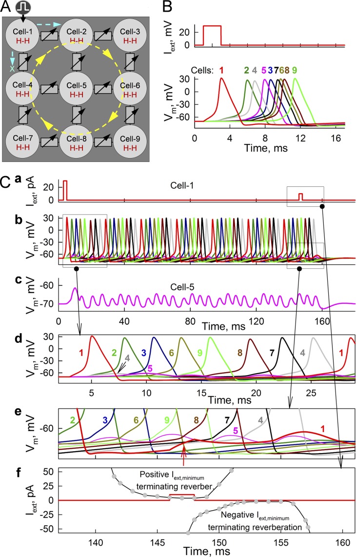 Figure 7.