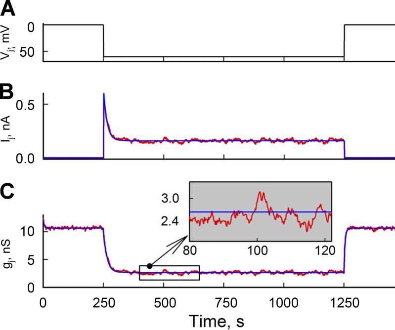 Figure 2.