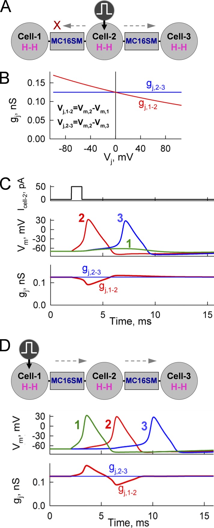 Figure 6.