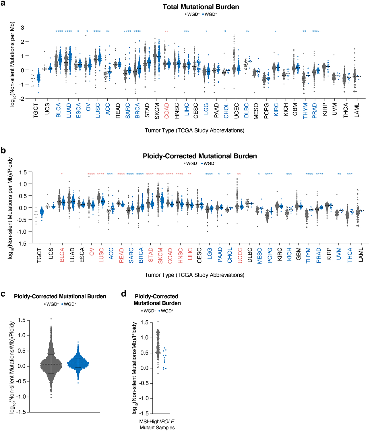 Extended Data Figure 1.
