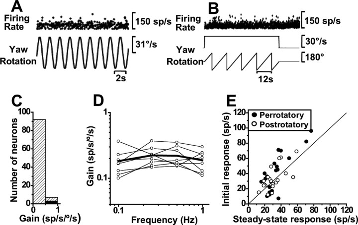 Figure 11.