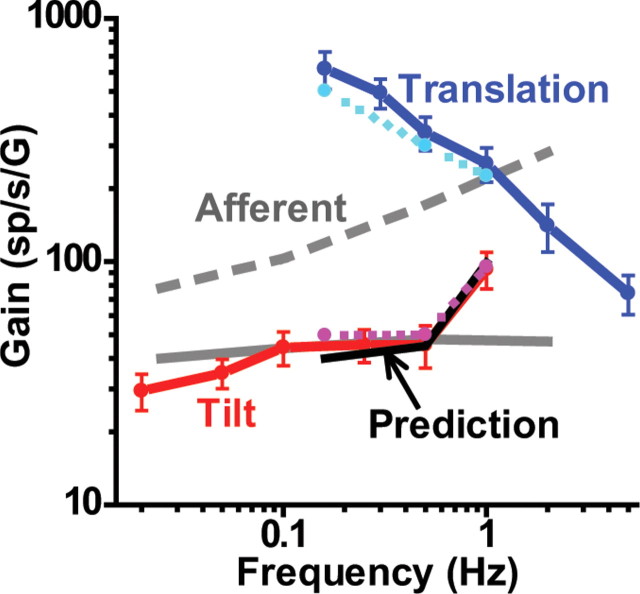 Figure 10.