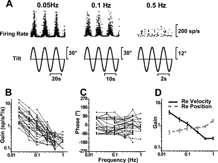 Figure 9.