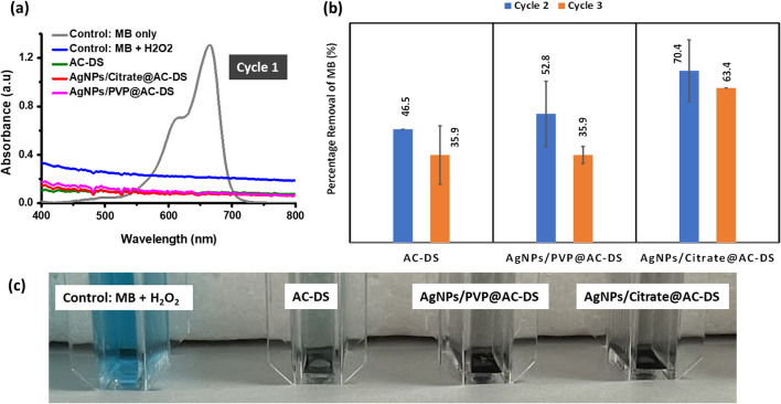 Fig. 12